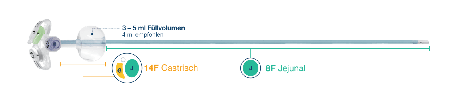 Verbesserte Eigenschaften: Speziell für pädiatrische Patienten entwickelt*