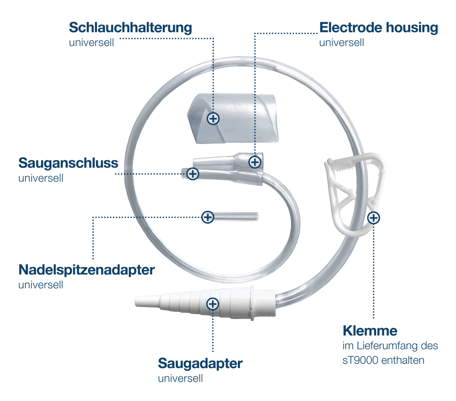 Vorteile des Remora®